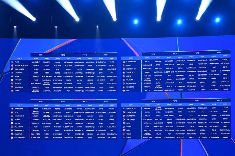 Champions League Draw Sets Up Intriguing Matchups