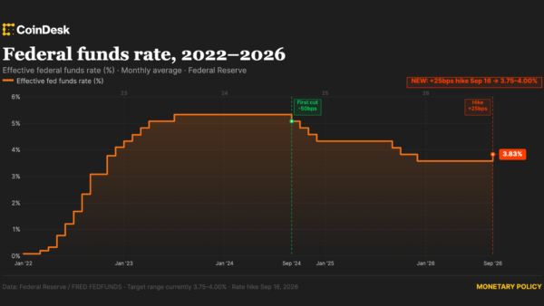 Fed's First Rate Hike Since 2023
