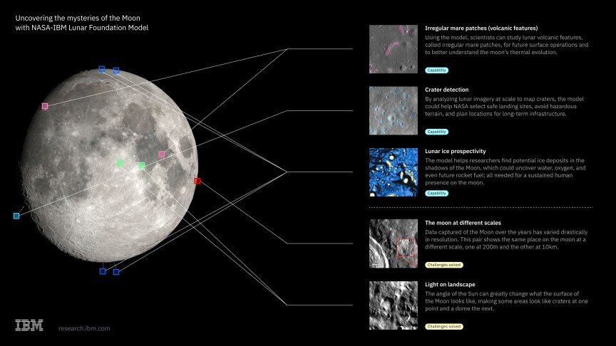NASA-IBM AI Model Maps Moon for Artemis