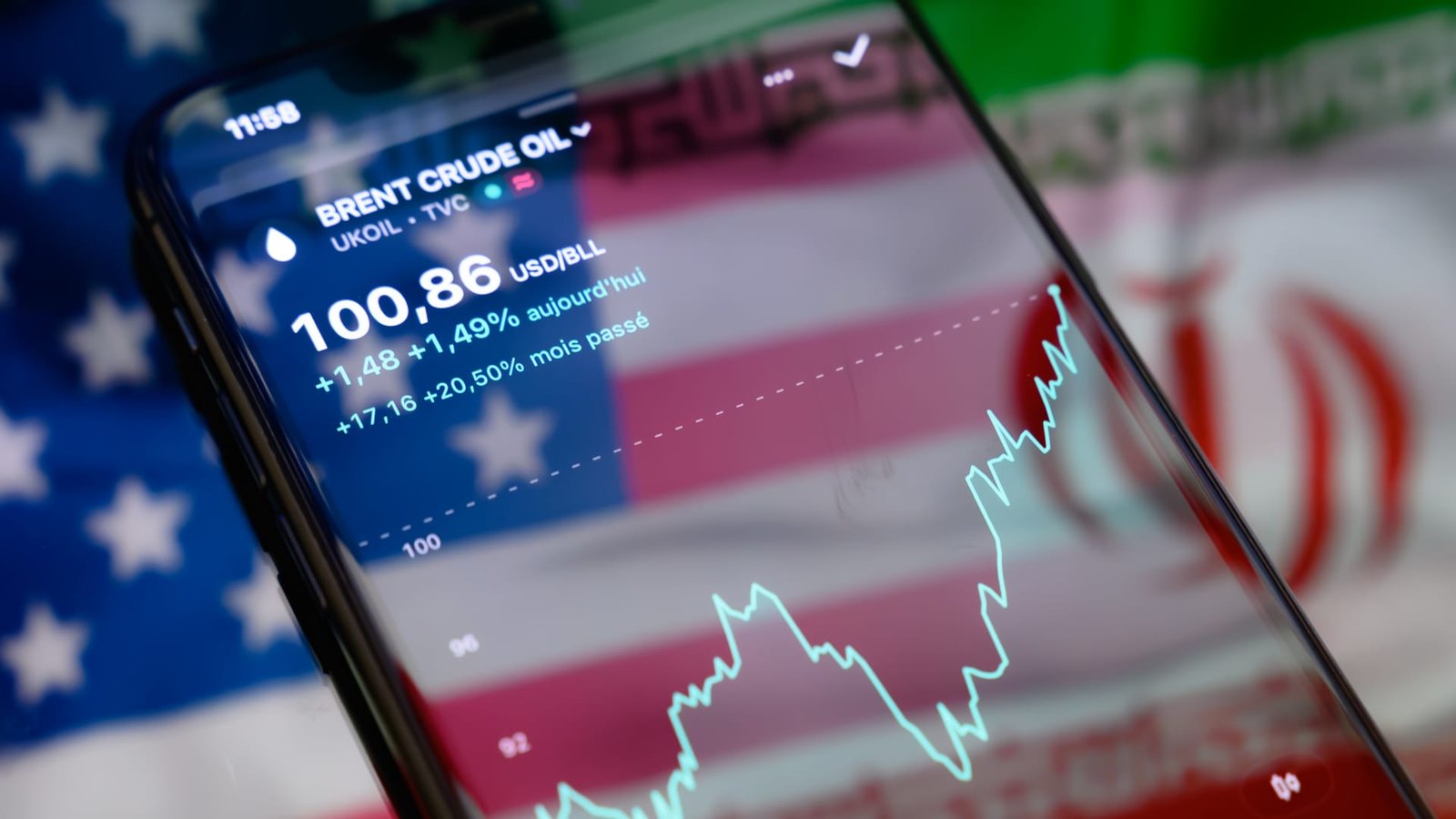 Oil Hits $100 as Middle East Tensions Escalate
